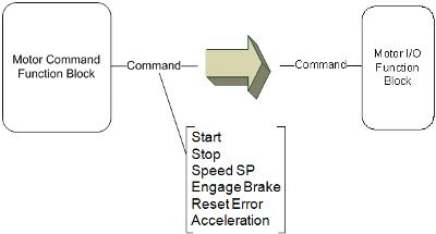 IEC61131-3-Data-Types-User-Defined-Type-Motor-Control3